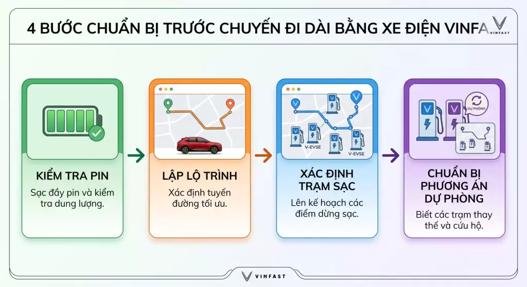4 Buoc Chuan Bi Di Duong Dai - Xe điện VinFast đi đường dài cần lưu ý gì? - Showroom VinFast Hưng Thịnh Phát Hưng Yên 4 Buoc Chuan Bi Di Duong Dai E1788034600754 - Xe điện VinFast đi đường dài cần lưu ý gì? - VinFast Hưng Yên