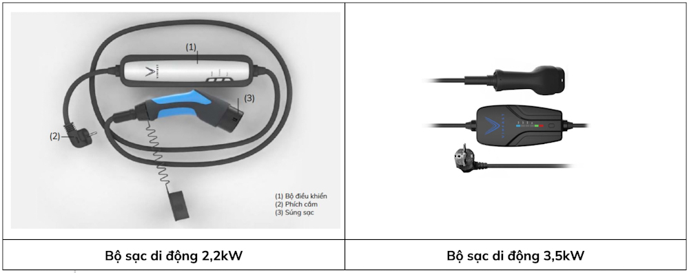 Bo Sac Di Dong Vinfast - Sạc di động 220V VinFast VF 7: Ý nghĩa đèn báo và hướng dẫn sử dụng - VinFast Hưng Yên