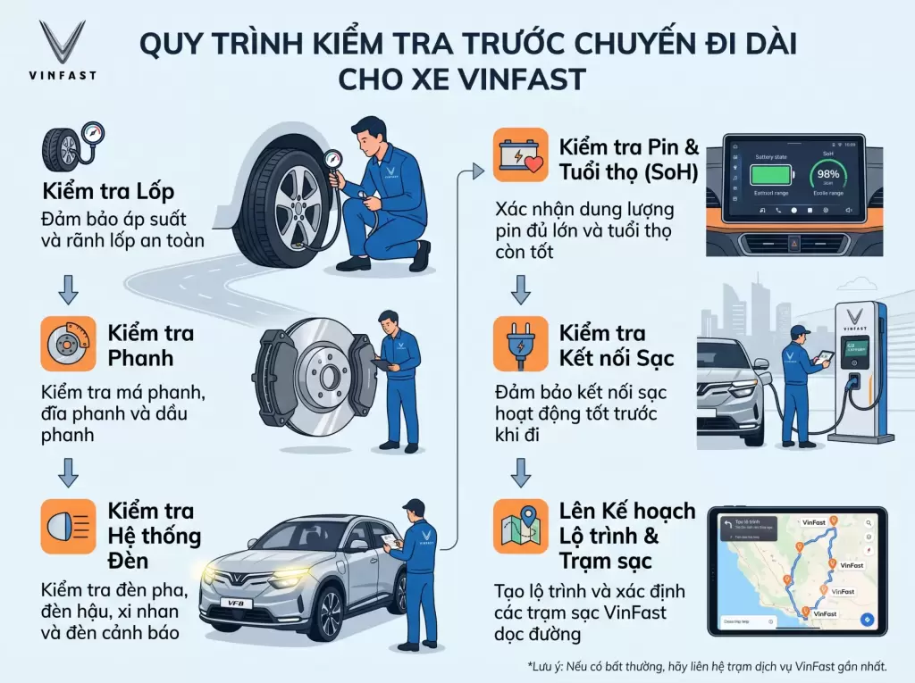 Kiem Tra Truoc Chuyen Di Dai E1788116463662 - Ô tô điện VinFast có cần bảo dưỡng không? Những hạng mục cần kiểm tra - VinFast Hưng Yên