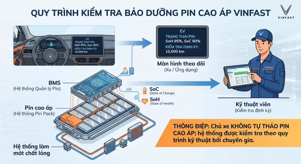Pin Xe Dien VinFast Co Can Bao Duong Khong E1788115902431 - Ô tô điện VinFast có cần bảo dưỡng không? Những hạng mục cần kiểm tra - VinFast Hưng Thịnh Phát