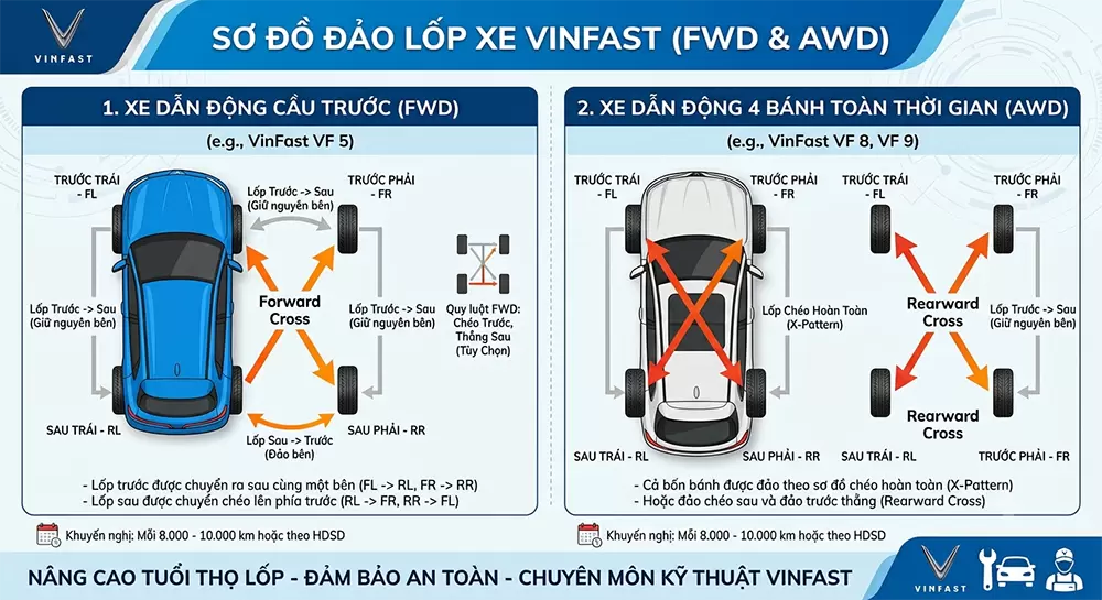 So Do Dao Lop Xe Dien VinFast - Hướng dẫn sử dụng và chăm sóc lốp xe điện tối ưu: Bí quyết bền bỉ cho xe ô tô điện VinFast tại Hưng Thịnh Phát