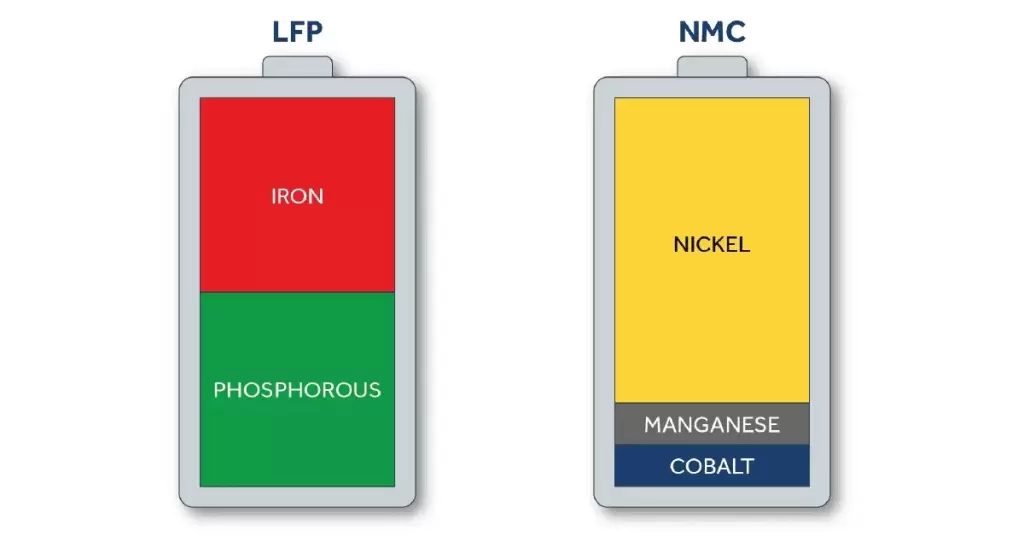 Pin Lithium Lfp - Pin LFP là gì? Công nghệ pin LFP trên xe điện VinFast - VinFast Hưng Yên Pin Lithium Lfp - Pin LFP là gì? Công nghệ pin LFP trên xe điện VinFast - VinFast Hưng Yên