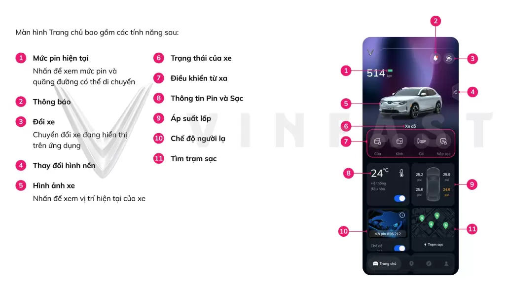 Cau Truc Trang Chu 2 - Hướng dẫn cài đặt và sử dụng ứng dụng VinFast trên điện thoại Giao diện màn hình trang chủ ứng dụng VinFast điều khiển xe ô tô điện