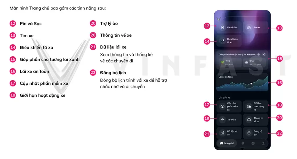 Cau Truc Trang Chu 3 - Hướng dẫn cài đặt và sử dụng ứng dụng VinFast trên điện thoại - Showroom VinFast Hưng Thịnh Phát Hưng Yên Giao diện các tính năng trên màn hình trang chủ ứng dụng VinFast điện thoại