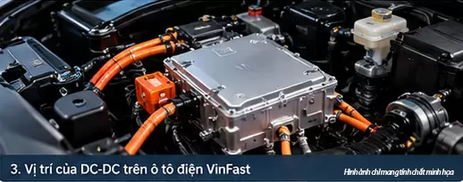 Vi Tri DC DC - Bộ chuyển đổi DC-DC trên ô tô điện VinFast - Showroom VinFast Hưng Thịnh Phát Hưng Yên Bo chuyen doi DC DC va day cap cao ap trong khoang may o to dien VinFast