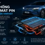 Hệ thống làm mát Pin ô tô điện VinFast