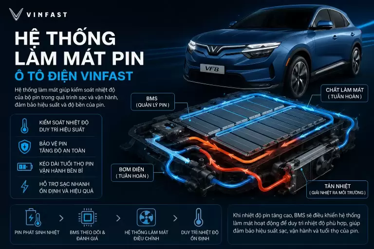 Sơ đồ nguyên lý hệ thống làm mát pin ô tô điện VinFast VF 8