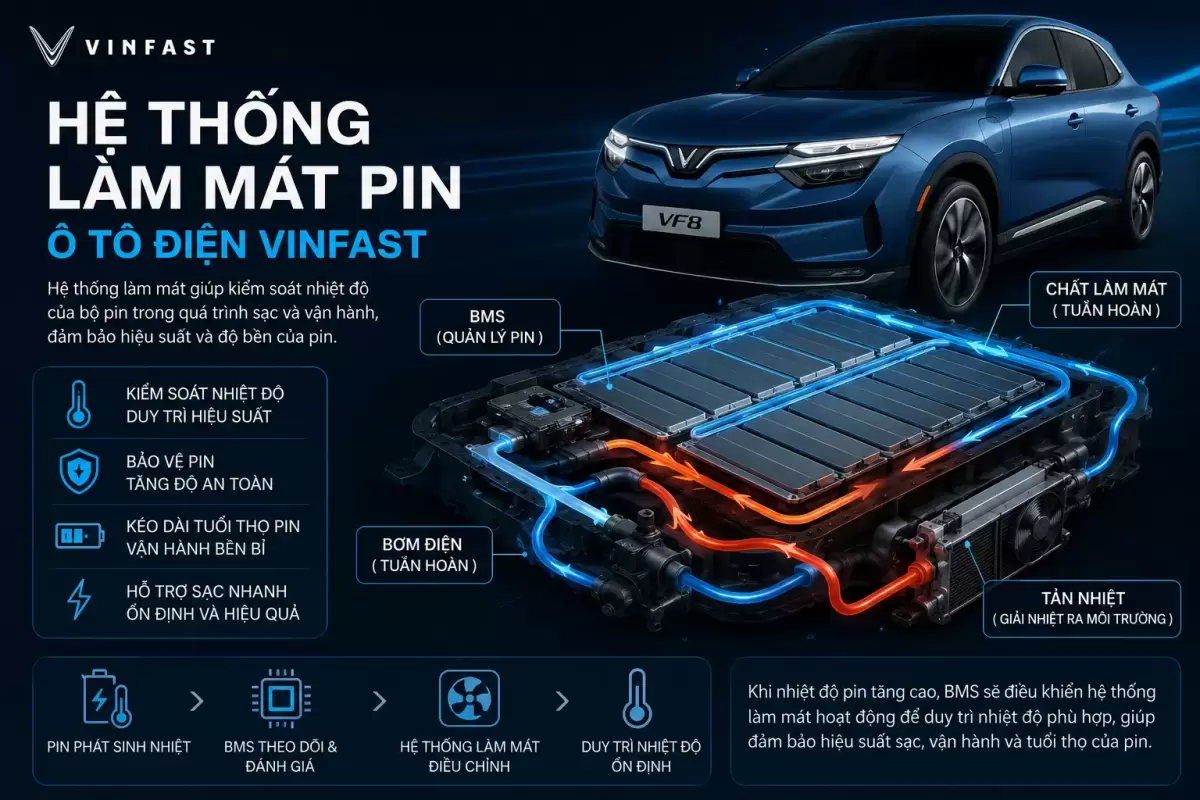 Sơ đồ nguyên lý hệ thống làm mát pin ô tô điện VinFast VF 8